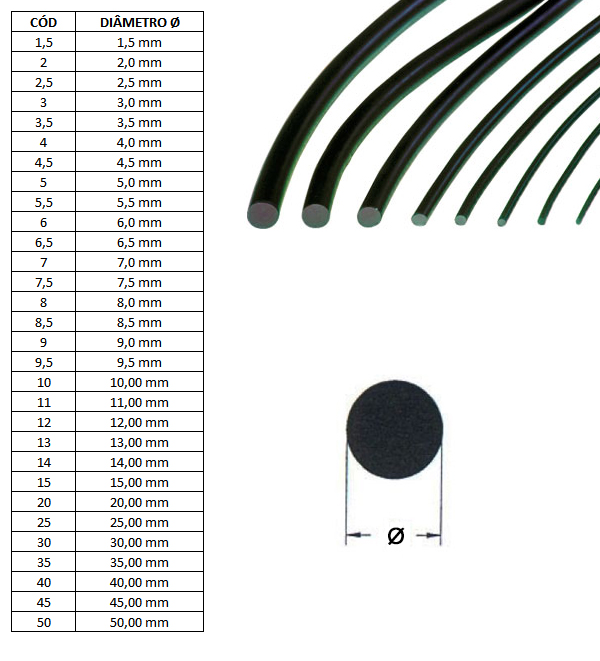 Cordão de Borracha - O'ring - Imagem 2