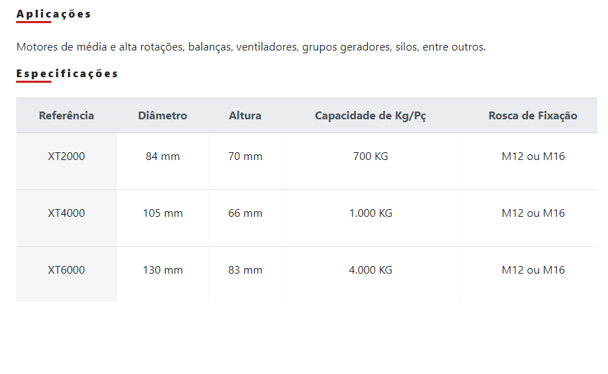 Vibra Stop Linha Coxim XT - Imagem 2