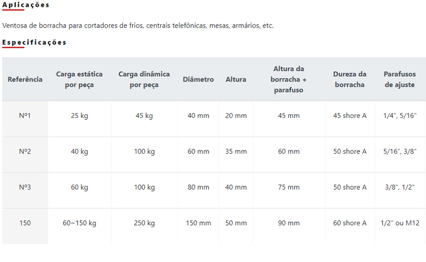 Vibra Stop Linha Ventosa - Imagem 2